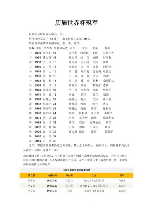 历届世界杯冠军