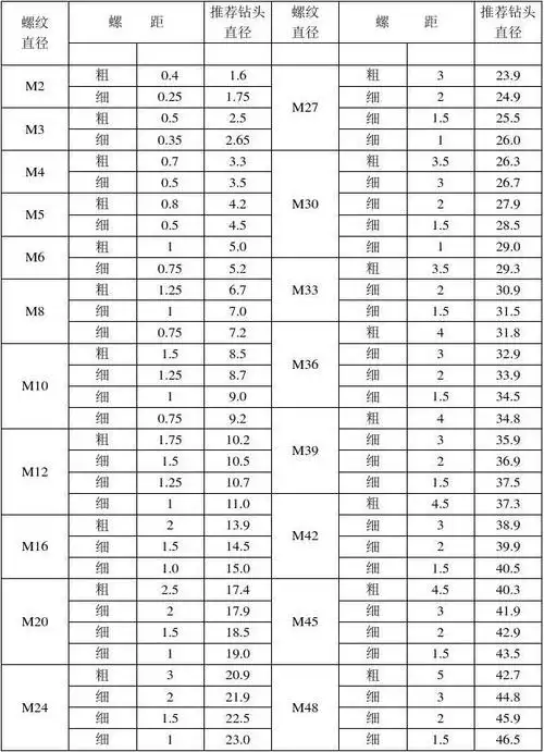 螺纹底孔表