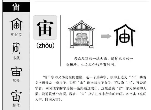 宙字五行属什么宙字取名有什么意义