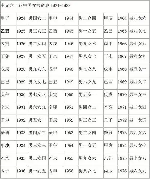 六十花甲男女宫命表