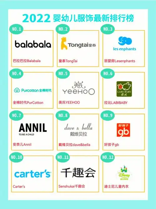 2022年婴幼儿衣服品牌排行榜