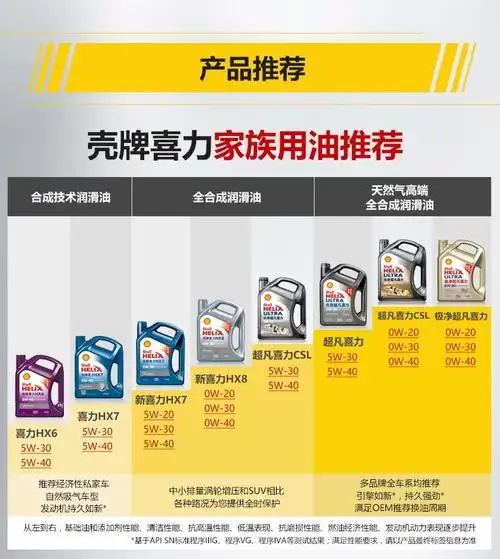 壳牌/shell机油壳牌/shell 超凡喜力 全合成发动机油 新中超版 sn 5w