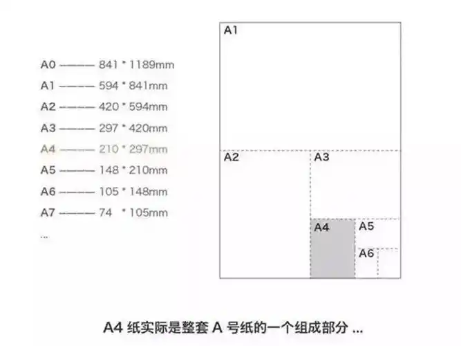 长方形纸做容积最大的长方体六年级美妙数学之有趣的比例三a4纸为什么