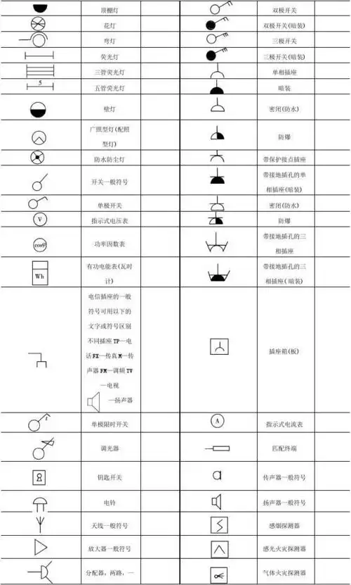 电气图符号含义及图例