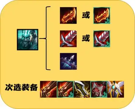 云顶之弈s5德莱文阵容最新玩法