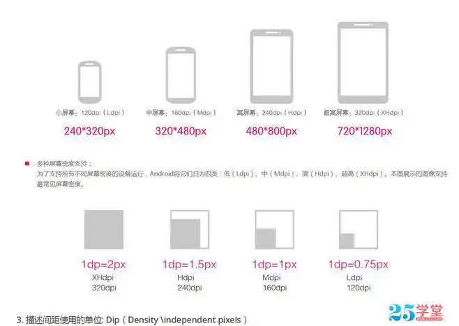 安卓手机界面设计尺寸