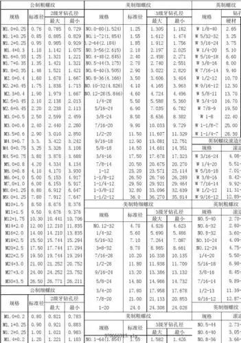 螺纹底孔表_word文档在线阅读与下载_无忧文档