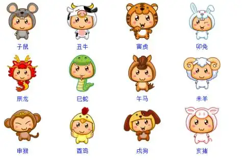十二生肖的顺序