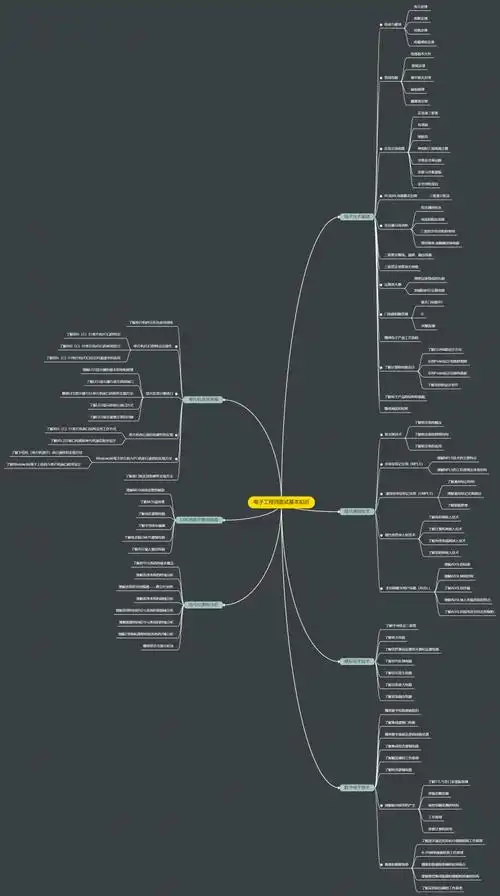电子工程师面试基本知识思维导图|迅捷画图,在线制作思维导图