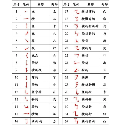 小学生汉字笔画描红大全_文档下载