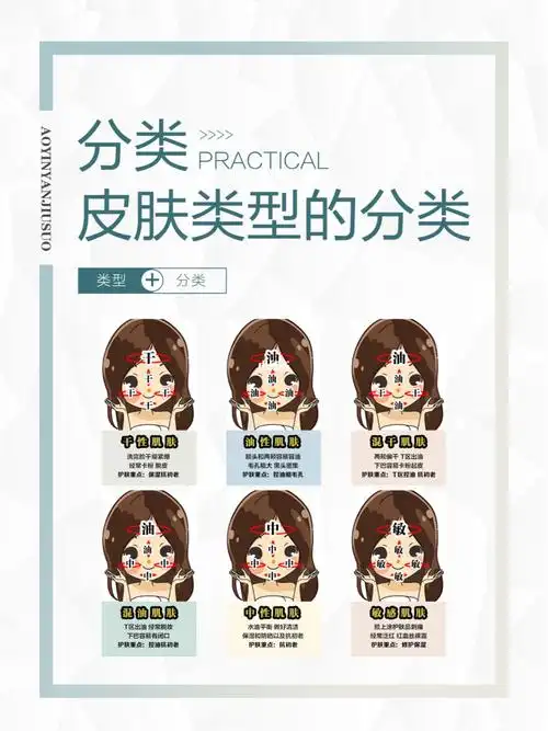 93分类|皮肤类型的分类篇