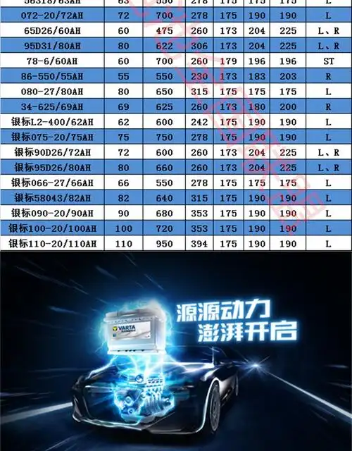 瓦尔塔汽车蓄电池电瓶杭州马自达高尔夫速腾途观标致科鲁兹福克斯