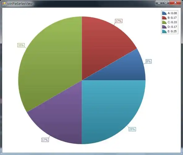 devexpress之chartcontrol实现饼状图百分比演示实例