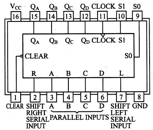 文档下载 所有分类 工程科技 信息与通信 > 74系列数字芯片(3)74hc194
