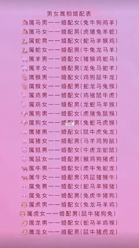 1,二男女属相婚配表大全1属鼠男女婚配十二生肖配对表格  属鼠男婚配