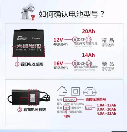 电动车充电器型号与电池总伏数也有一定关联
