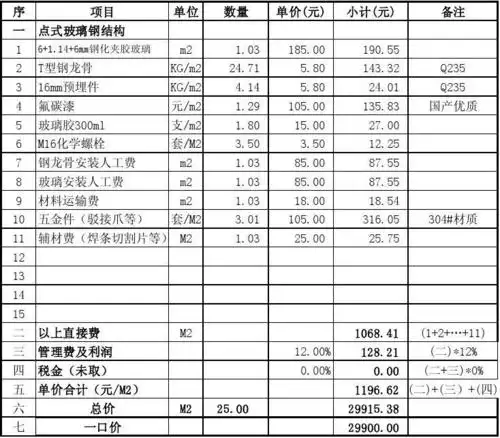 14 6mm钢化夹胶玻璃雨棚报价表(一) 工程名称:外立面雨棚工程