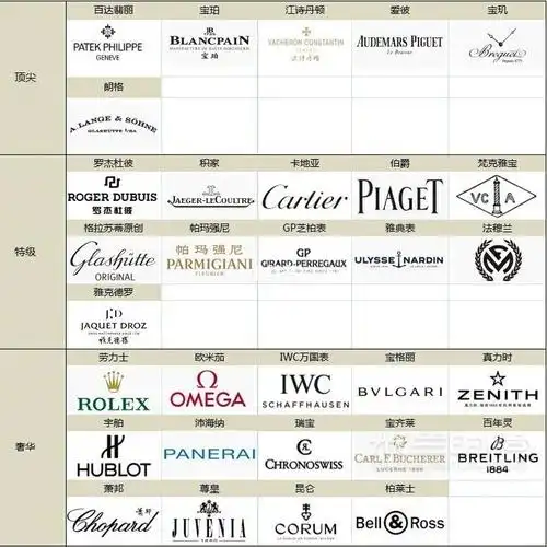 最全手表排名帮你快速了解手表档次格拉苏蒂怎么样