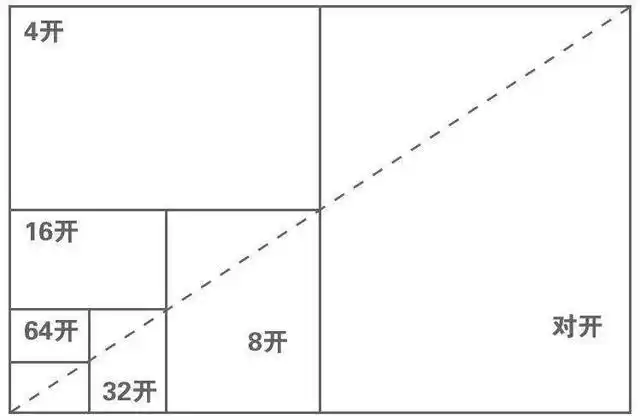 8k纸尺寸(8k纸尺寸是多大?