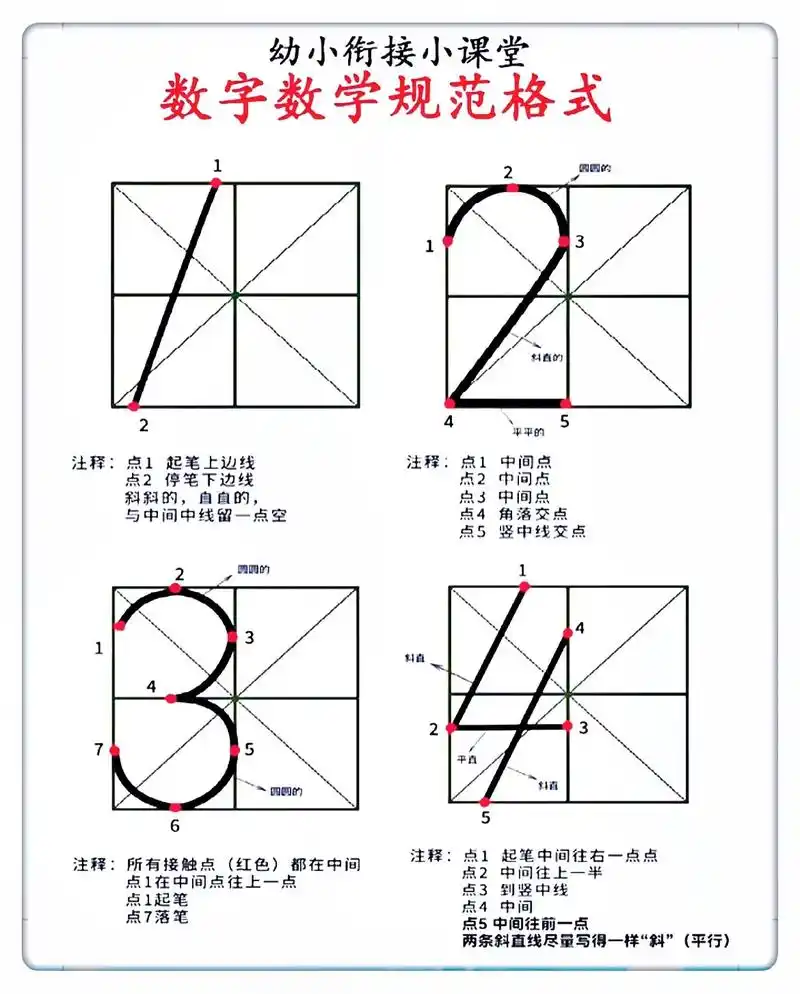 幼小衔接 数字书写规范,正字源书法字帖,一笔一画坐标定位练 - 抖音