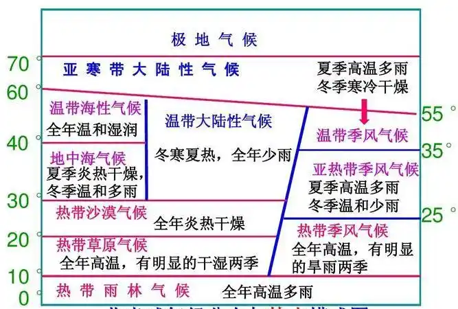 地中海地区地中海气候显著的原因
