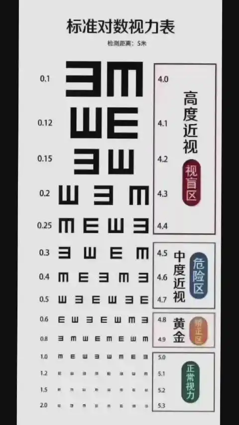 万州爱尔眼科医院