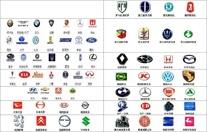 全部汽车标志 车辆标志大全图片大全插图1