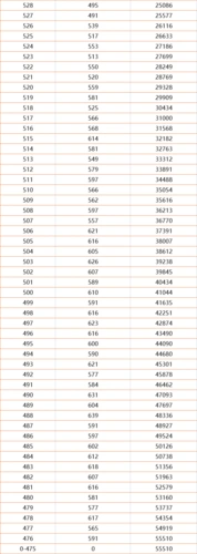 一分一段表!江苏省2021高考成绩排名出炉,600分以上有近万人