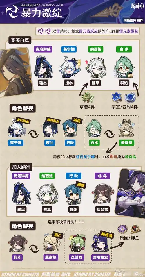 原神克洛琳德队伍怎么搭配