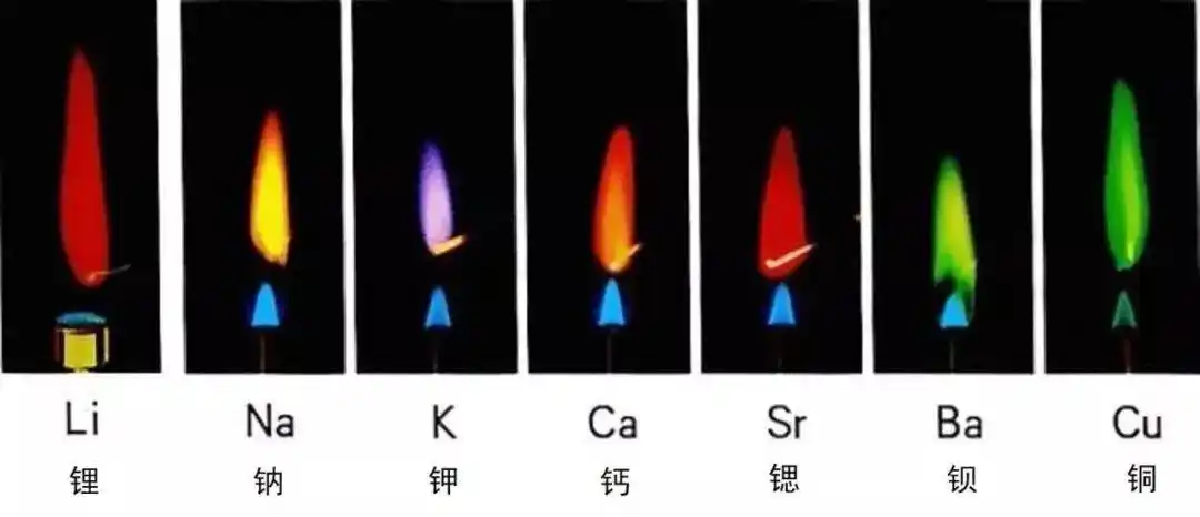 巴斯夫祝您新年万事顺"锌"!