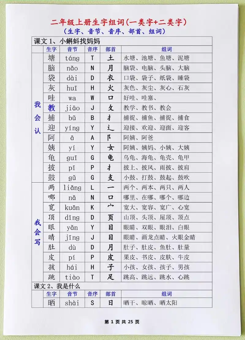 二年级语文上册全册生字会写字组词会认字.