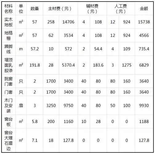 图片[5]-室内装修全包价格多少钱一平?室内全包装修报价情况-图纸大全
