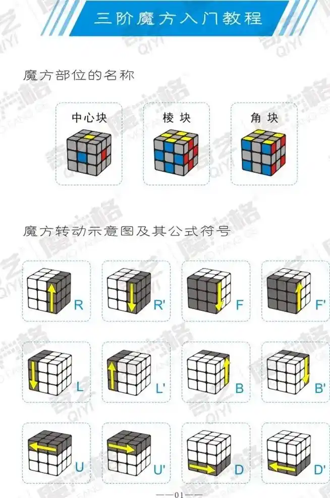 三阶魔方图文版入门教程#三阶魔方 #魔方 #益智 - 抖音