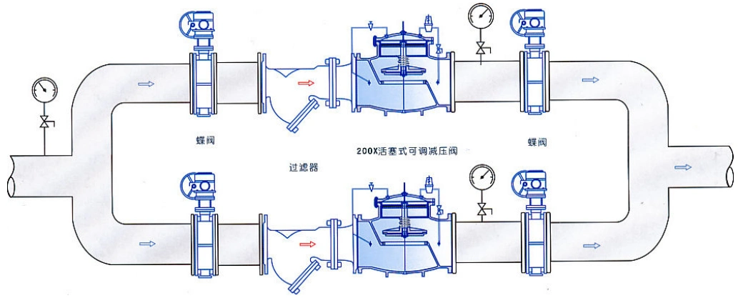 200x活塞式可调式减压阀_安装示意图