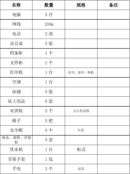 文档下载 所有分类 工程科技 建筑/土木 > 工程部办公生活用品清单