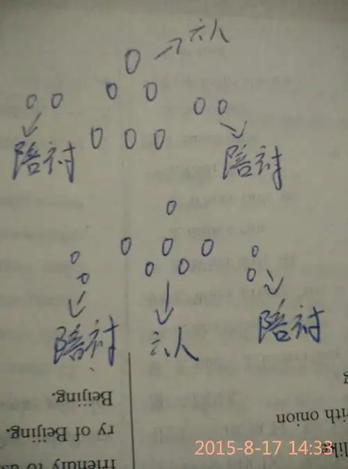 跳广场舞,六个人跳,四个人陪衬,队形怎么摆合适