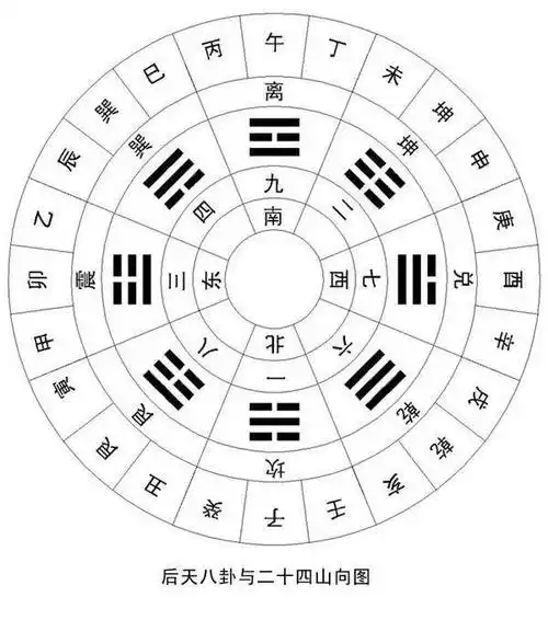 房屋风水与健康——八个方位的物品摆放
