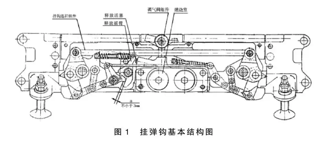 弹异常投放故障原因展开分析,依据产品机械结构原理和投放电路原理