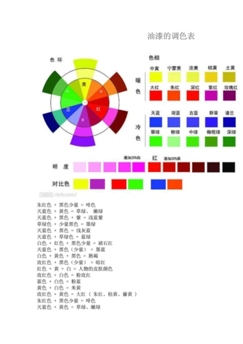 油漆的调色表
