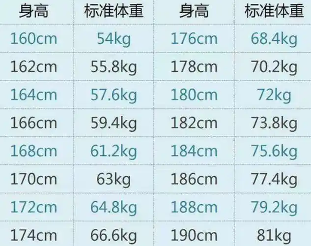 男:标准体重