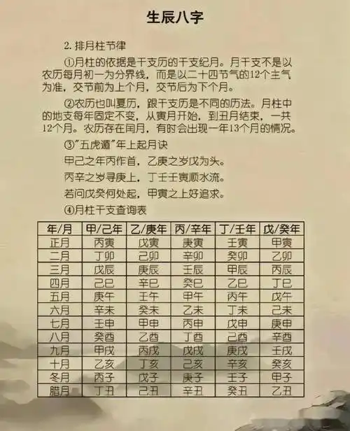 你知道什么是生辰八字