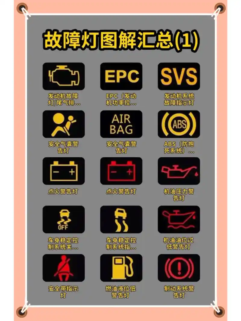 汽车仪表盘故障灯图解汇总 汽车所有故障灯汇总大全,新手司机可以进行
