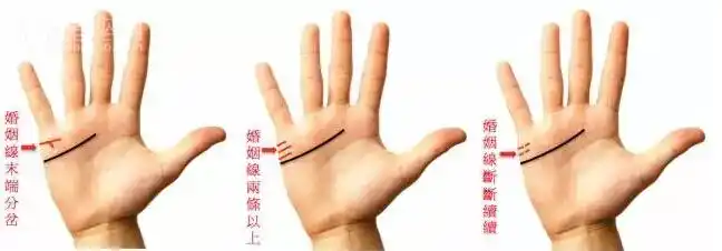从婚姻线看出你会早婚或晚婚
