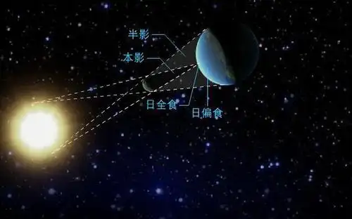 关于日月食,你真的懂吗?