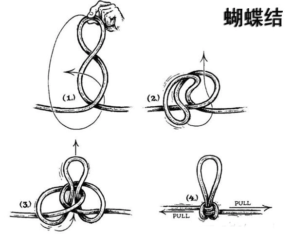 所有分类 体育/运动 > 8字,蝴蝶,双渔等下降用绳结介绍及打法1,八字结