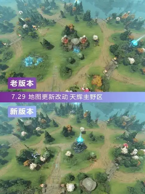 dota2729地形改动一览dota2729地图改动介绍