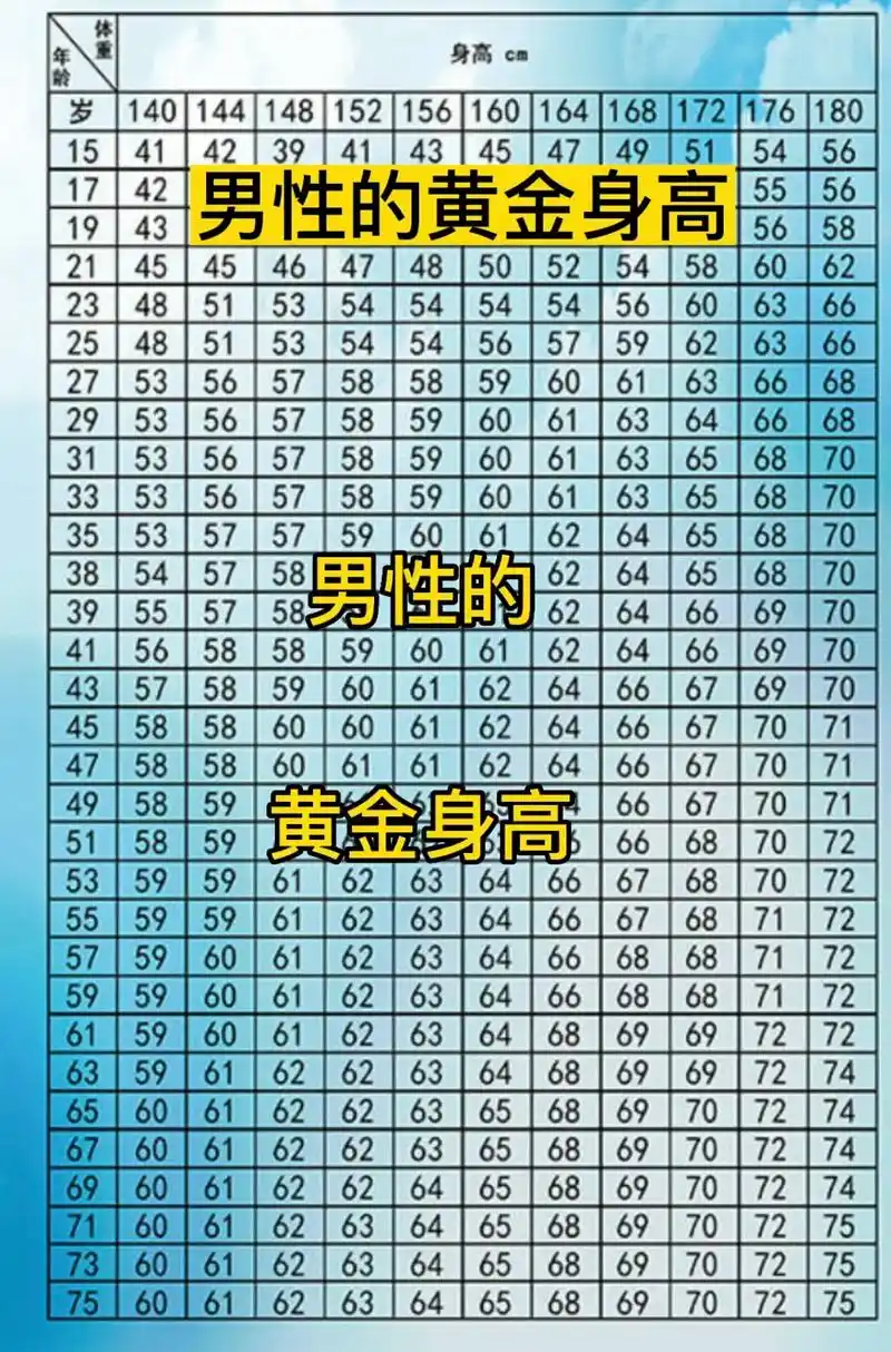 抖音图文来了 #抖音图文热点小助手 男性的黄金身高#图文来 - 抖音