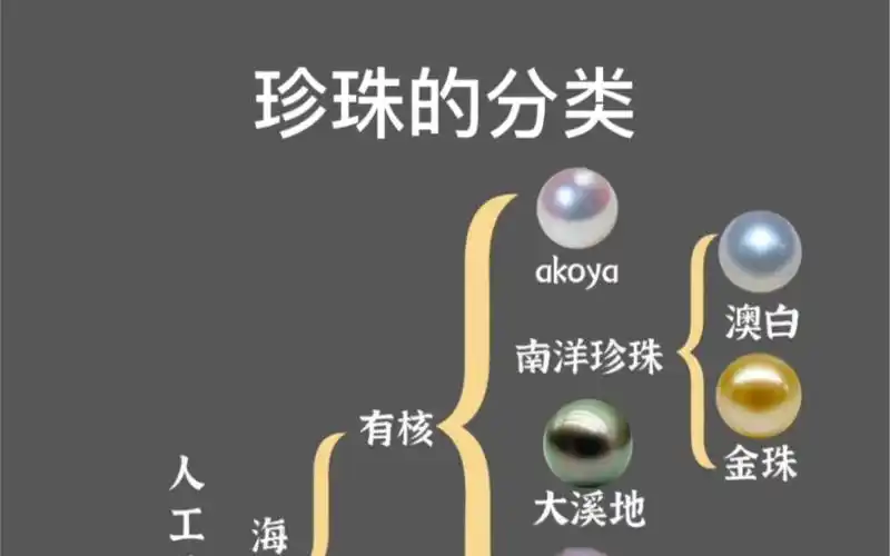 珍珠的分类,按照生长环境,养殖珍珠的品种分为淡水珍珠和海水珍珠两大