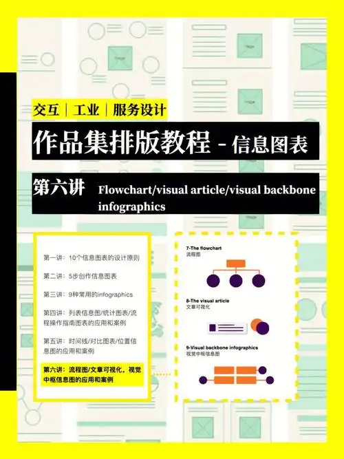 作品集排版教程6应用和案例分享3