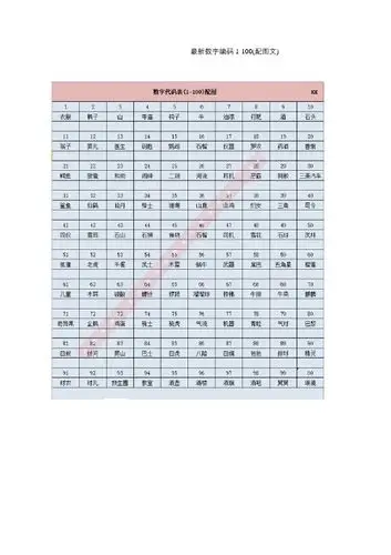 数字记忆法编码100 - 百度文库
